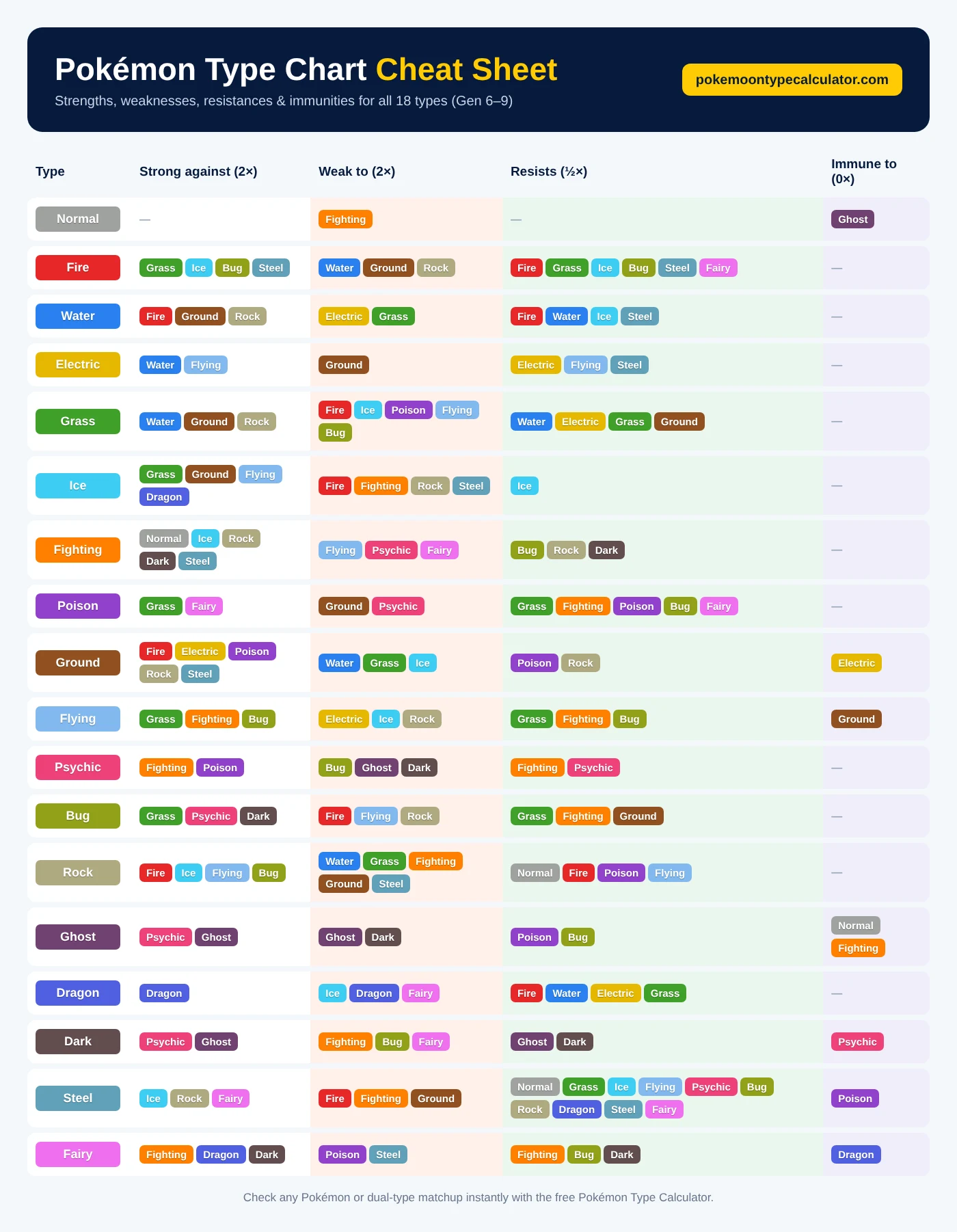 Pokemon Type Calculator – Weaknesses & Resistances